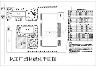 某地区工厂景观绿化工程详细方案设计及施工CAD图纸应用
